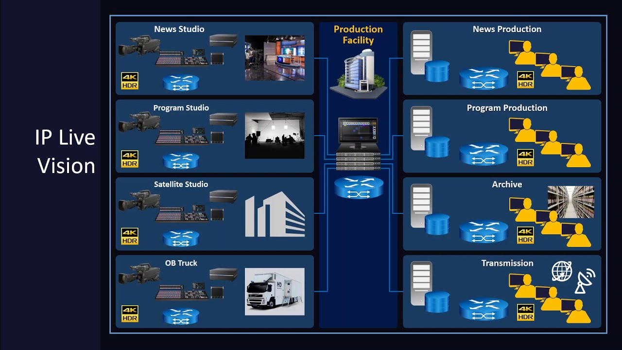 Broadcast 2.0 | REMI and Centralized Production Webinar