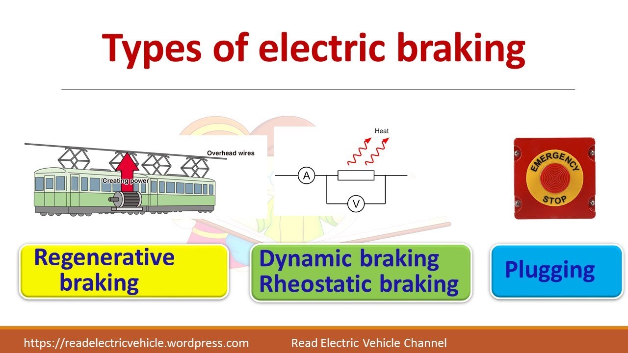 Types of electric braking- Regenerative braking,dynamic braking,plugging