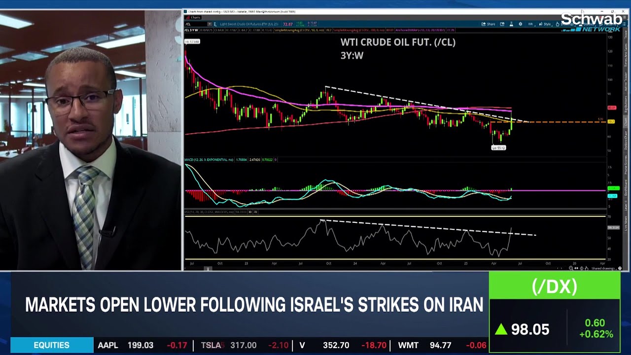 Crude Oil Soars & Diesel Breaks Out: Energy Rallies on Geopolitical Tensions