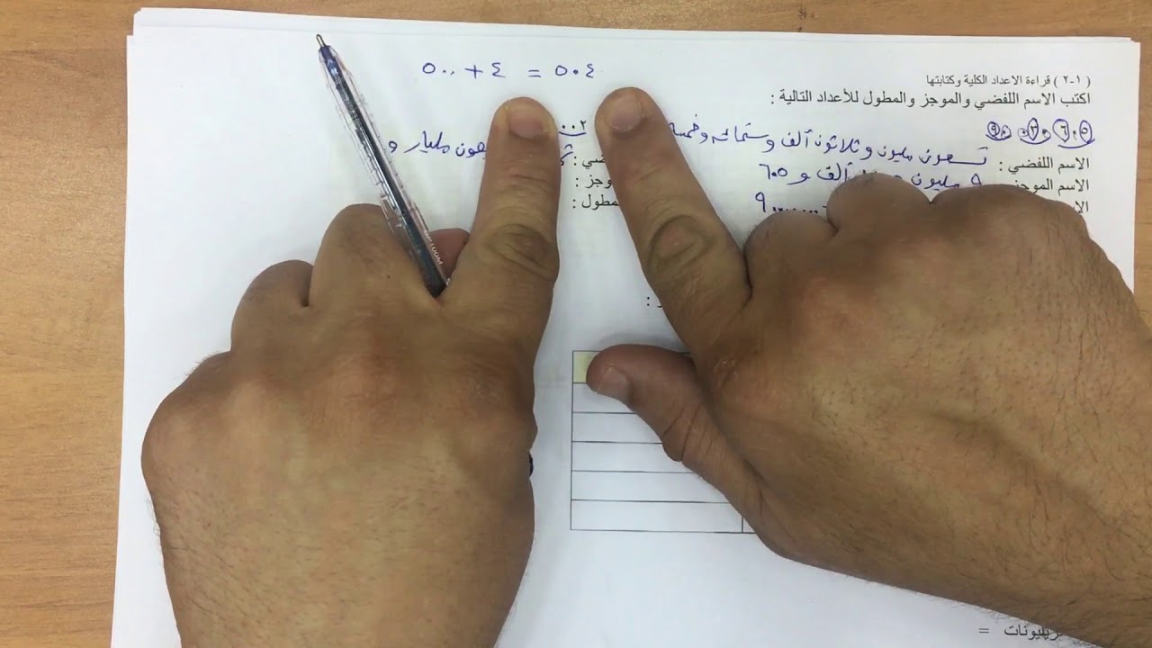الصف السابع الفصل الأول : بند ( ١ - ٢ ) قراءة الاعداد الكلية وكتابتها