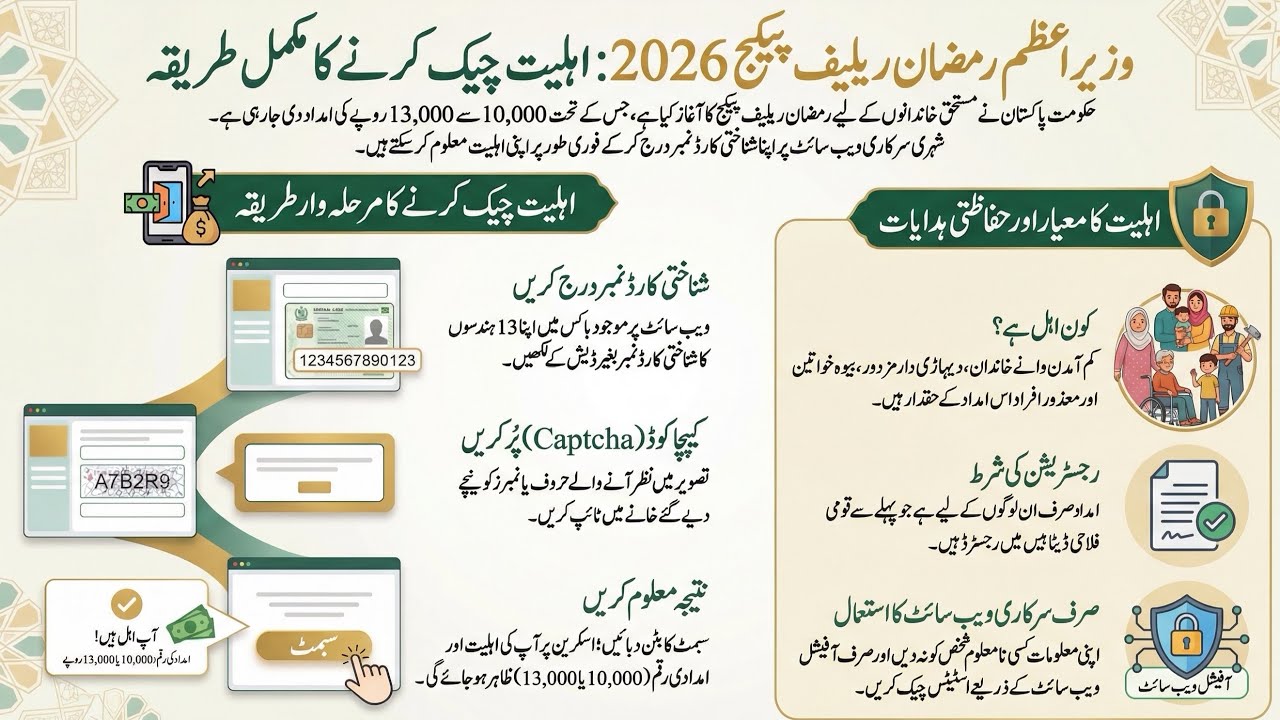 prime minister ramzan relief package | Video # 42 | Bhai Jan ‼️
