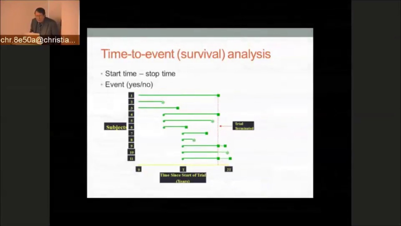 Joint Modeling of Longitudinal and Time-To-Event Data: GFR and Hospitalization