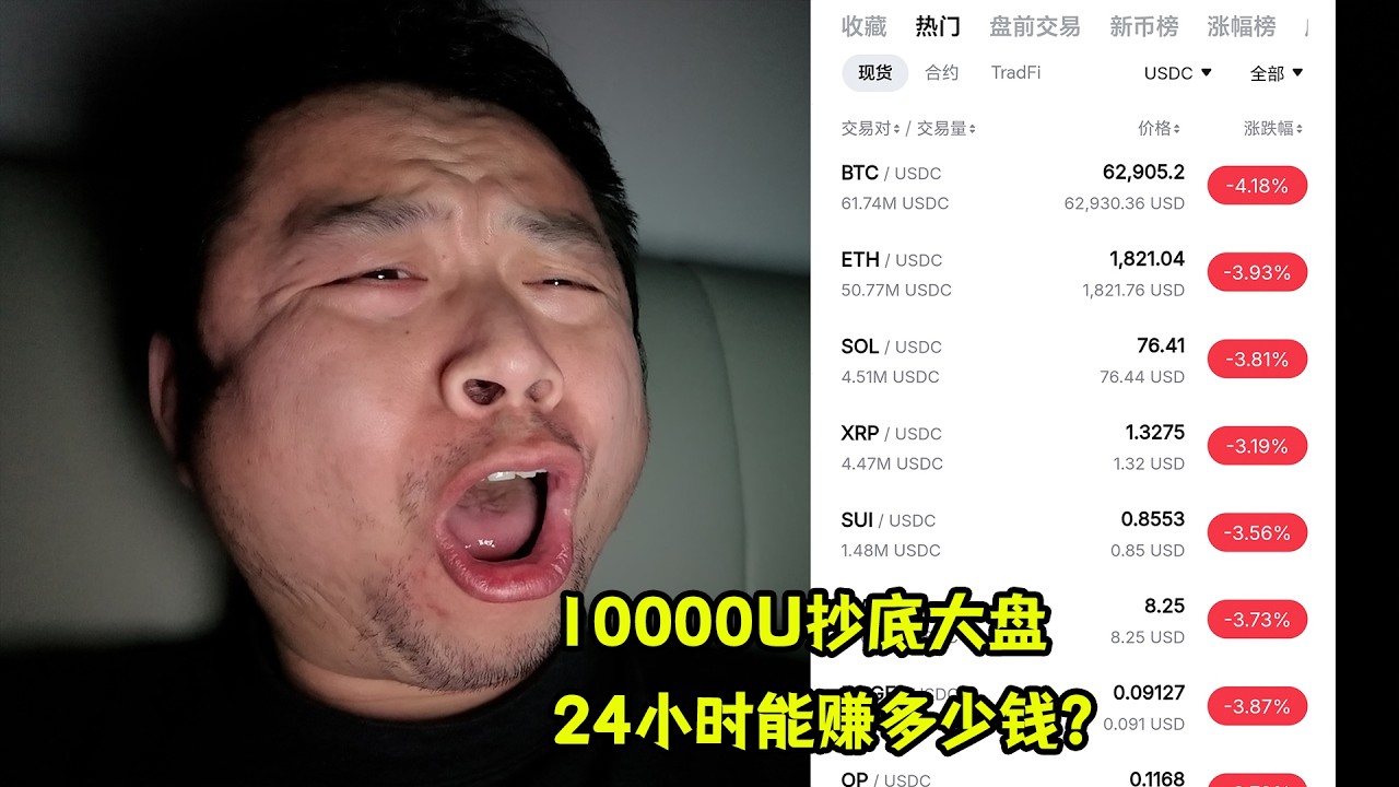 比特币又崩盘了，10000U抄底大盘，24小时能赚多少钱？
