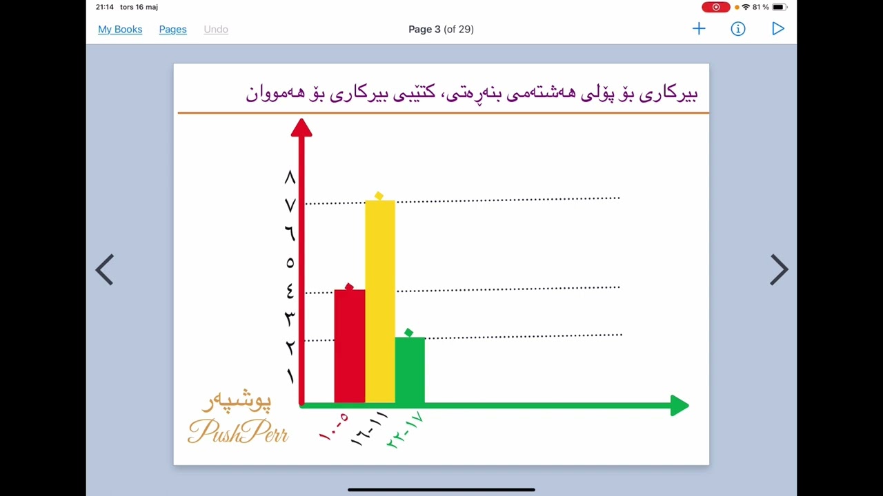 ❤️💛💚 بیركاری پۆلی ٨ لاپەڕە ١٦٢ وانەی ٥٨ poly 8 lapere 162 waney 58 birkari