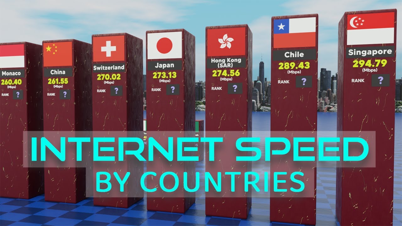 Fastest Wifi Speed in the World | Internet Speed Test