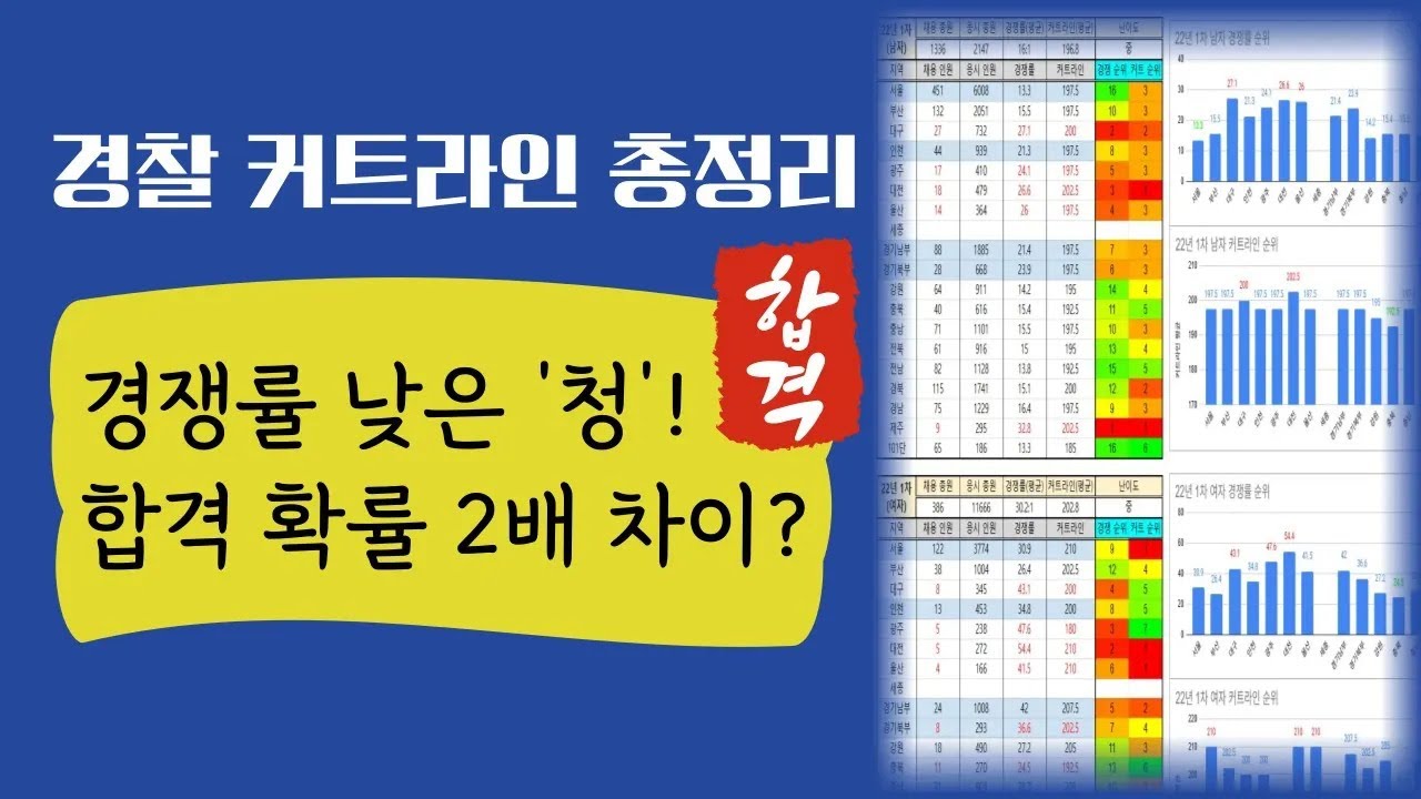 26년 1차 경찰 채용 연도별 커트라인 정리│ 역대 채용인원&middot;컷라인&middot;경쟁률 정리