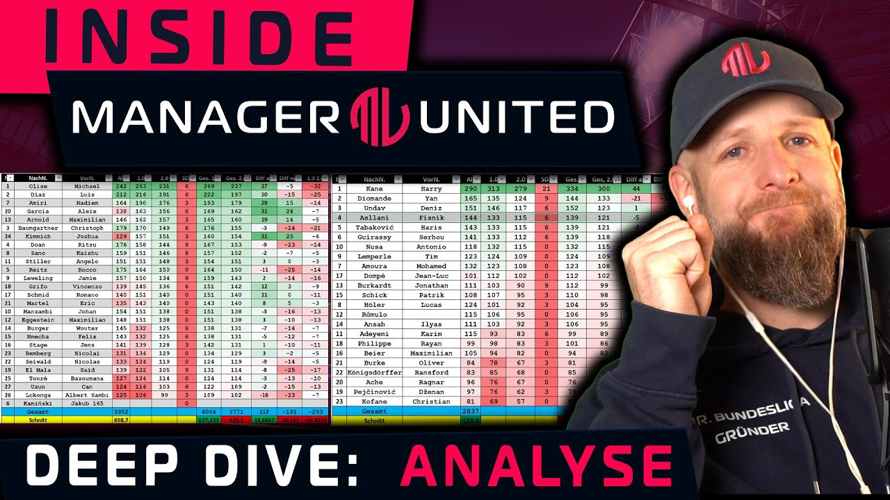 DeepDive: Analyse - Inside Manager United #bundesliga #fussballmanager #managerunited