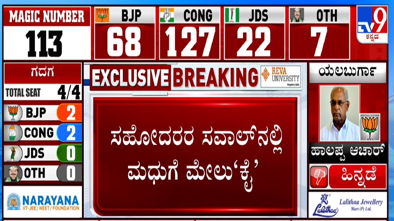 Karnataka Election Result 2023 Live Updates | ಸಹೋದರರ ಸವಾಲ್ ನಲ್ಲಿ ಮಧುಗೆ ಮೇಲು ಕೈ  #TV9A