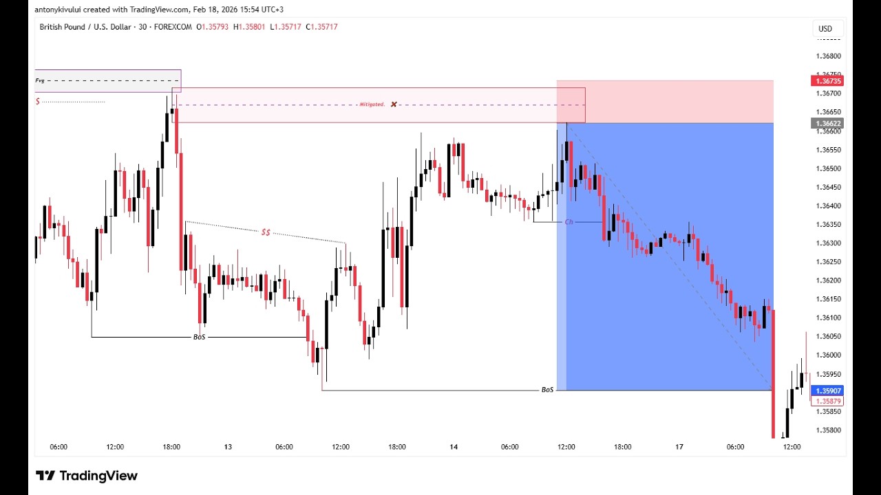 Mid Week Top Down Analysis Update | DXY,EURUSD,GBPSUD,GOLD,GJ &EJ| {18Th Feb 2026}..