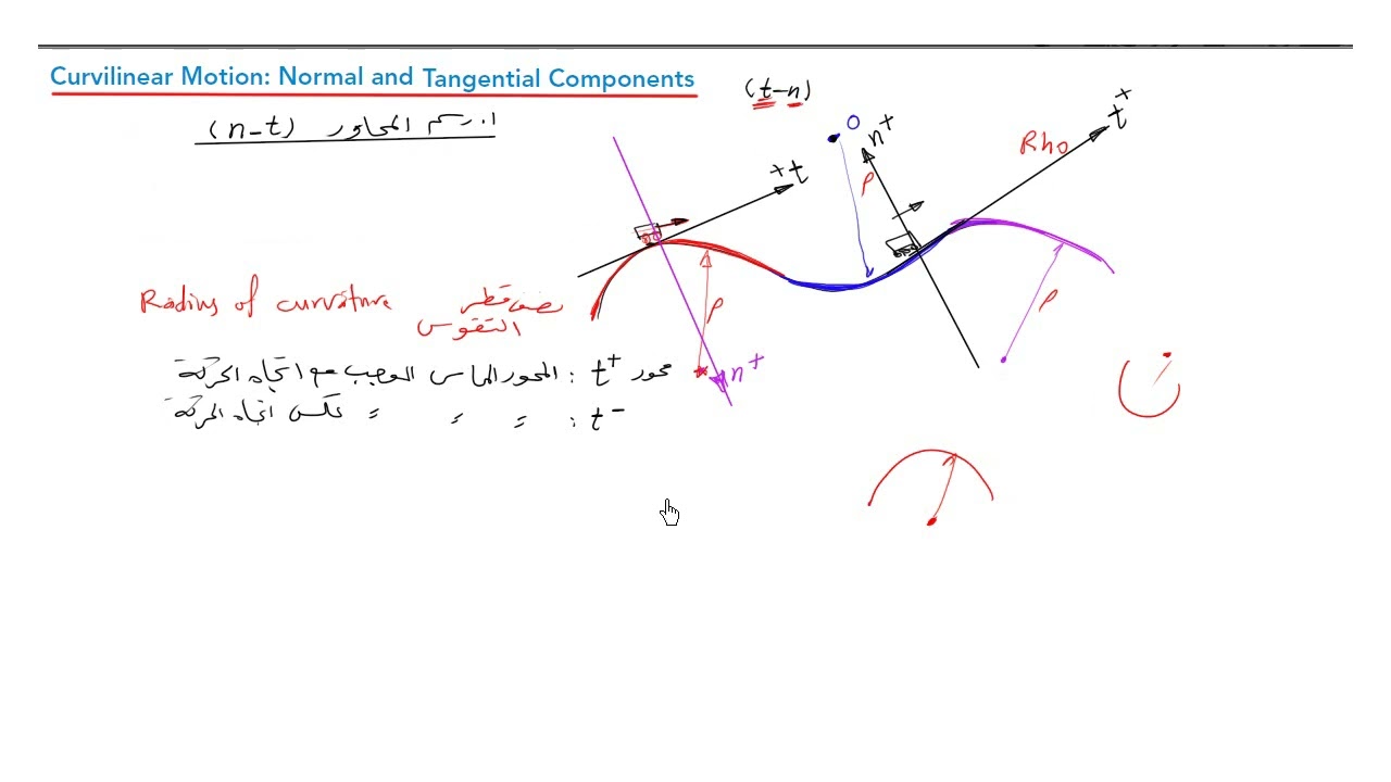 محاضرة 7 -الميكانيك الهندسي-الديناميك الحركة على خط منحى -Normal and Tangential Components