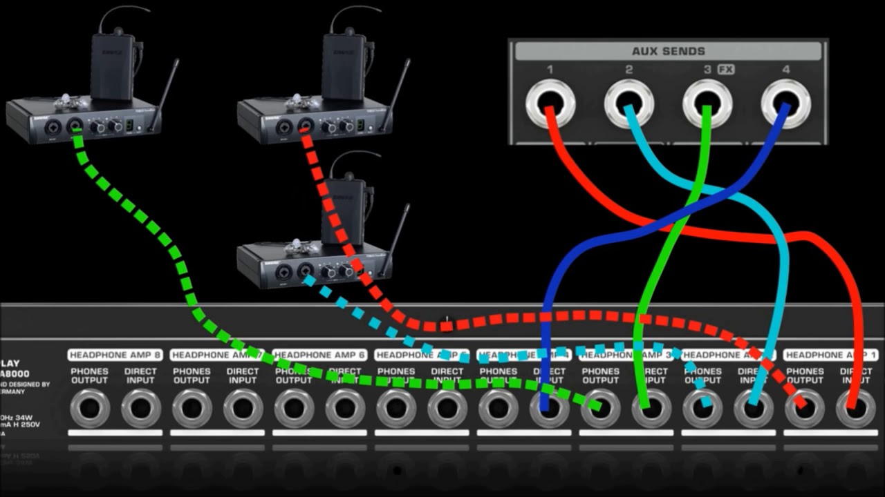 Monitoração de Palco #3 ( Fones IN EAR )