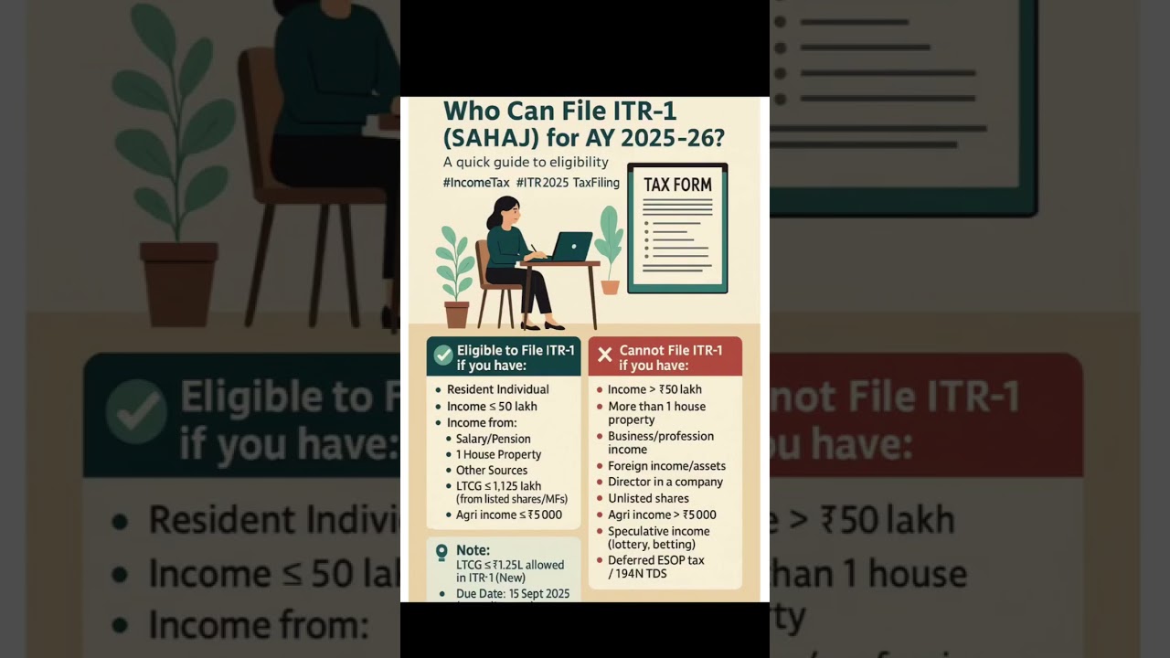 Who can file ITR 1?😱 income tax calculation 2024-25, 