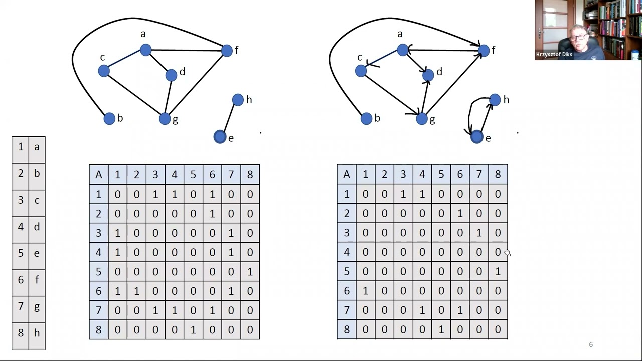 [1] 6 czerwca - Logika dla programisty 1 PCh