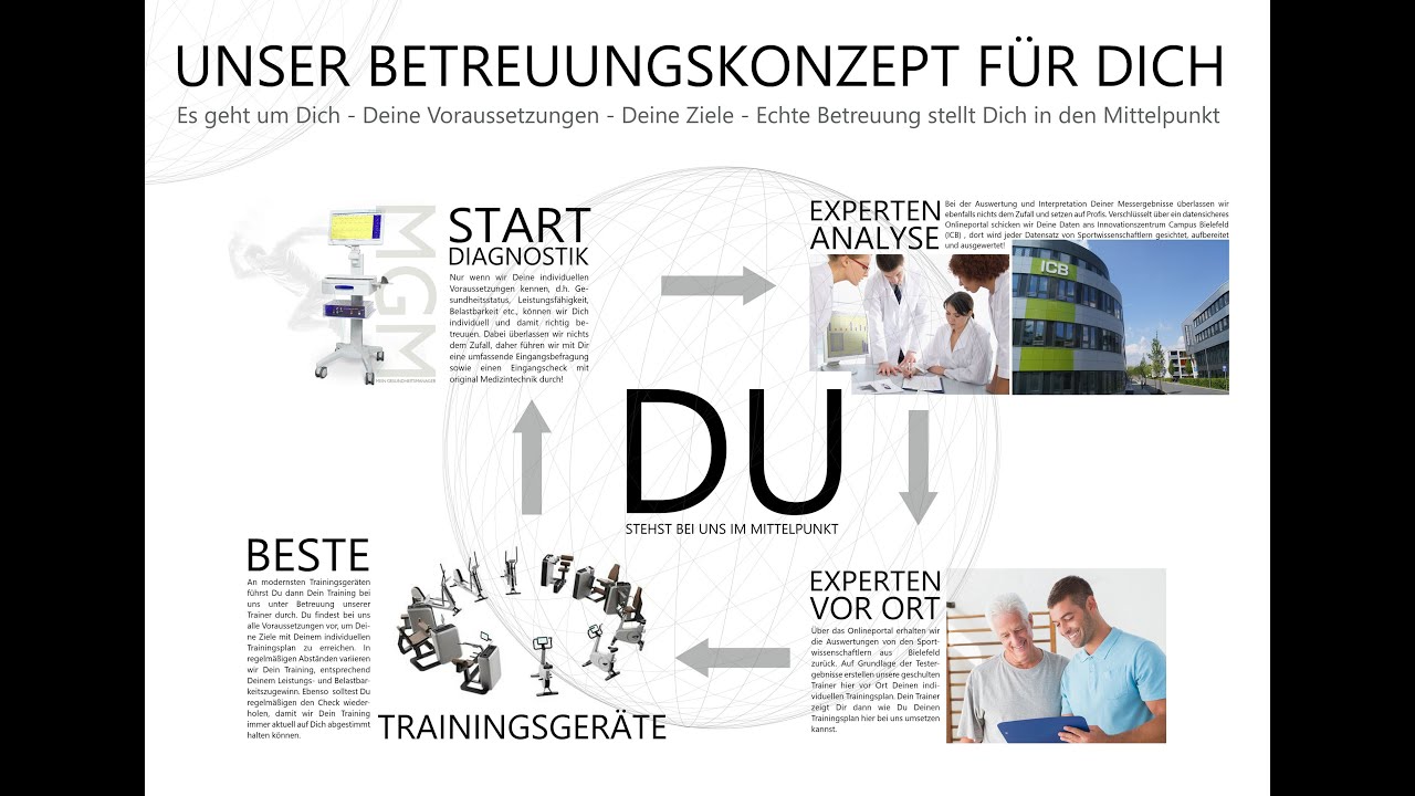 Trainings Diagnostik mit MGM - MEIN GESUNDHEITSMANAGER - DU stehst im Mittelpunkt