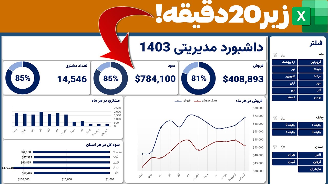 داشبورد اکسل: داشبورد مدیریتی در اکسل