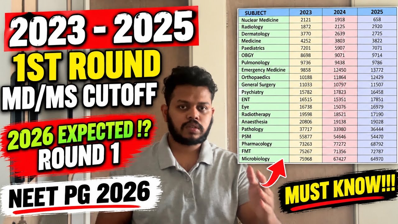 NEET PG 2026 Expected Cut-off for Round 1 🔥 ✅ | Must Know 😬 | Foreign Medical Graduate