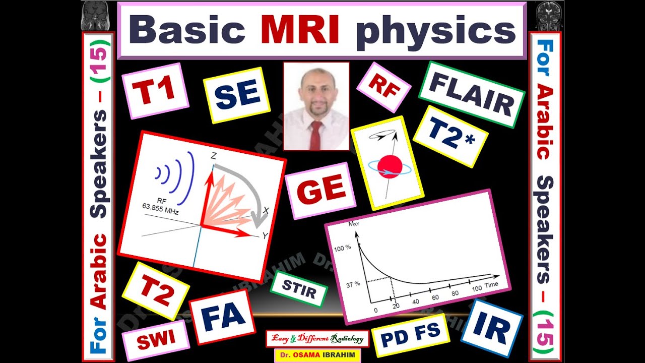 MRI Physics Parameters / For Arabic Speakers (15)رحلة بناء صورة الرنين المغناطيسى من الأف للياء