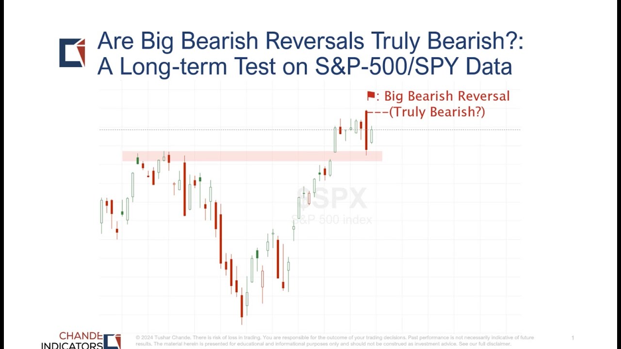 Long term Test of Big Outside Reversal Day in SPX