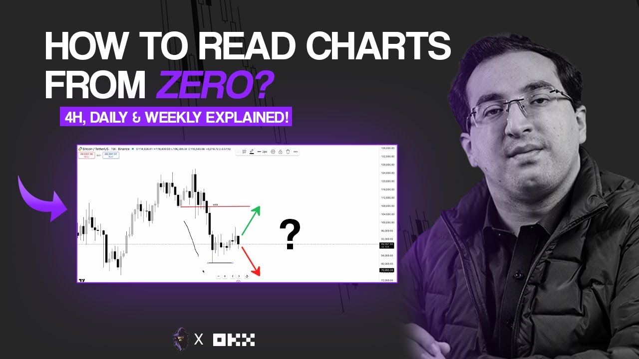 How to read charts from Zero? Weekly, Daily and 4hr timeframes explained