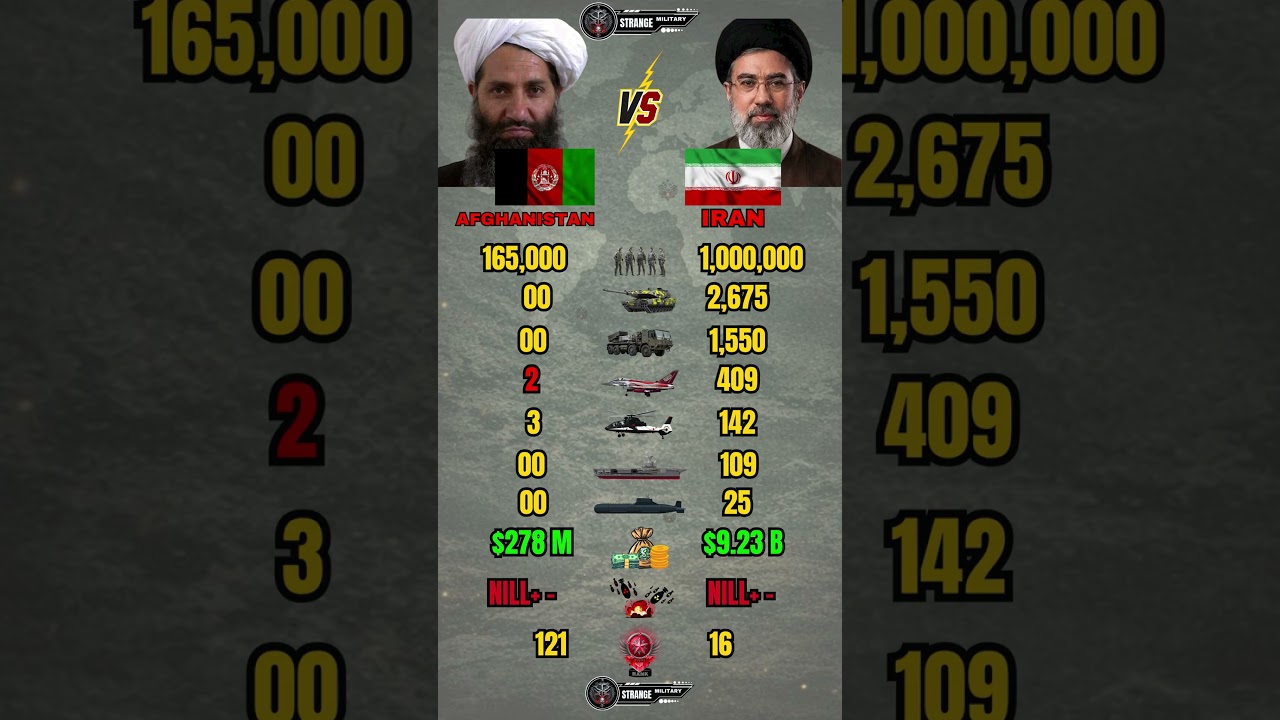 Afghanistan vs Iran Military Power 2026