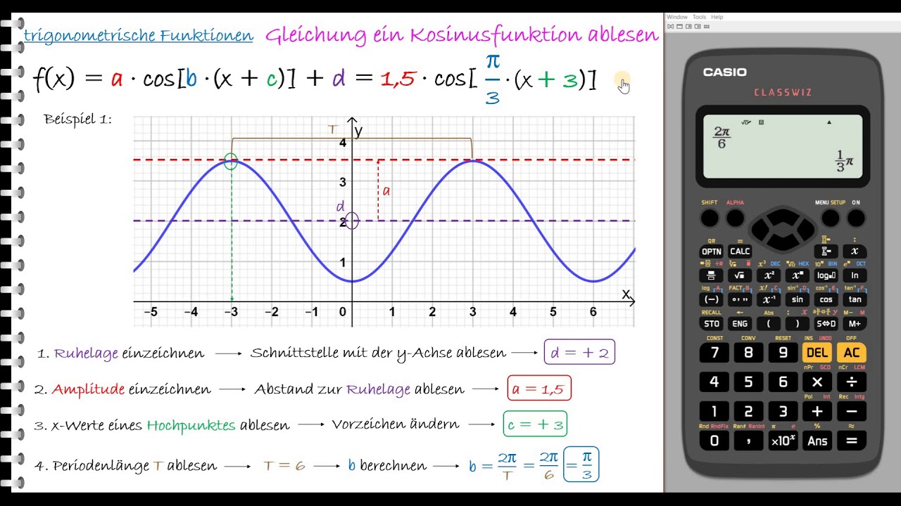 Lernvideo_Funktionsgleichung aus dem Graphen einer Kosinusfunktion ablesen