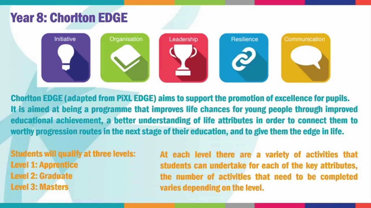 Year 8 Parental Information Evening Autumn 2025/26