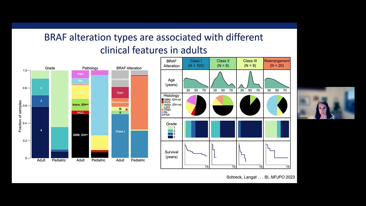 BRAF Mutations in Brain Tumors