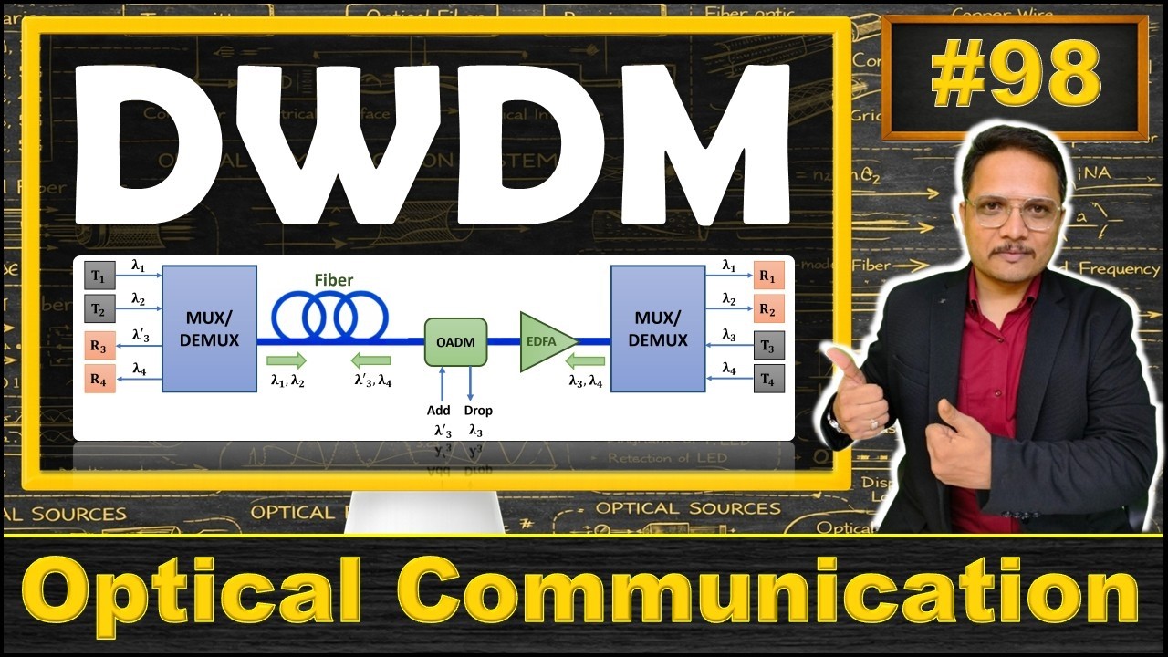Плотное мультиплексирование с разделением по длинам волн (DWDM): основы, архитектура, компоненты,...