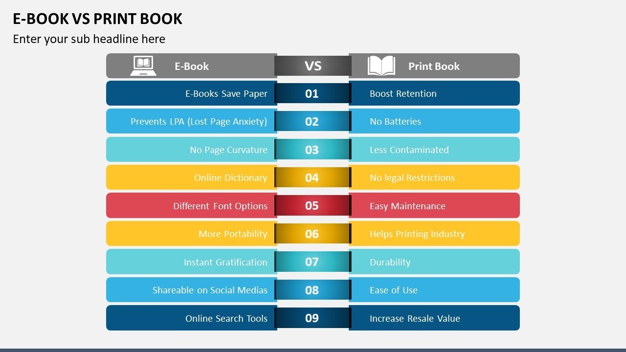 E-book vs Print Book Animated Presentation Slides