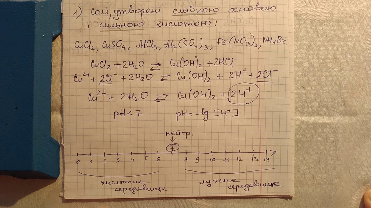 Гідроліз солей. 11 клас