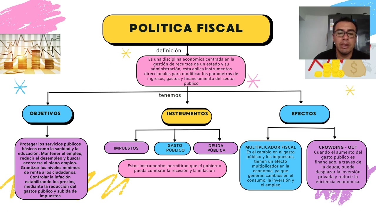 TareaAcademica2 PolíticaFiscal Julio Cabos