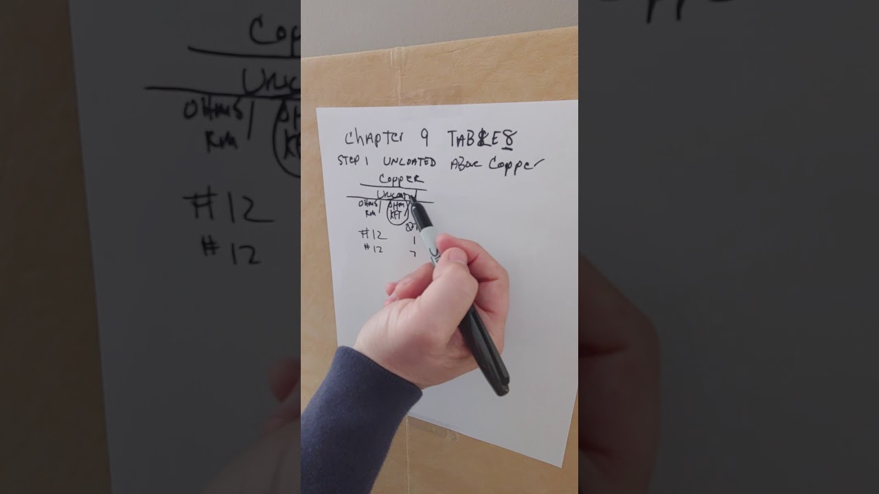 This video, will explain chapter 9 table 8 in the NEC