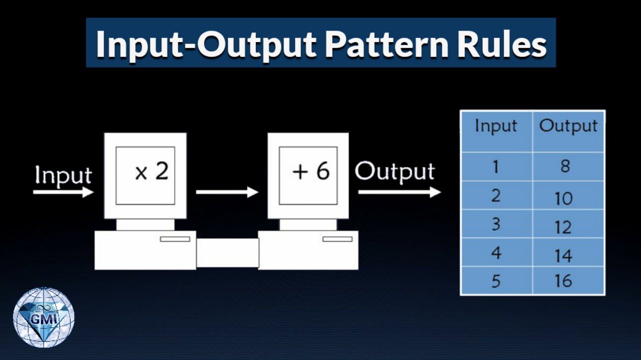 How to Develop Explicit Pattern Rule