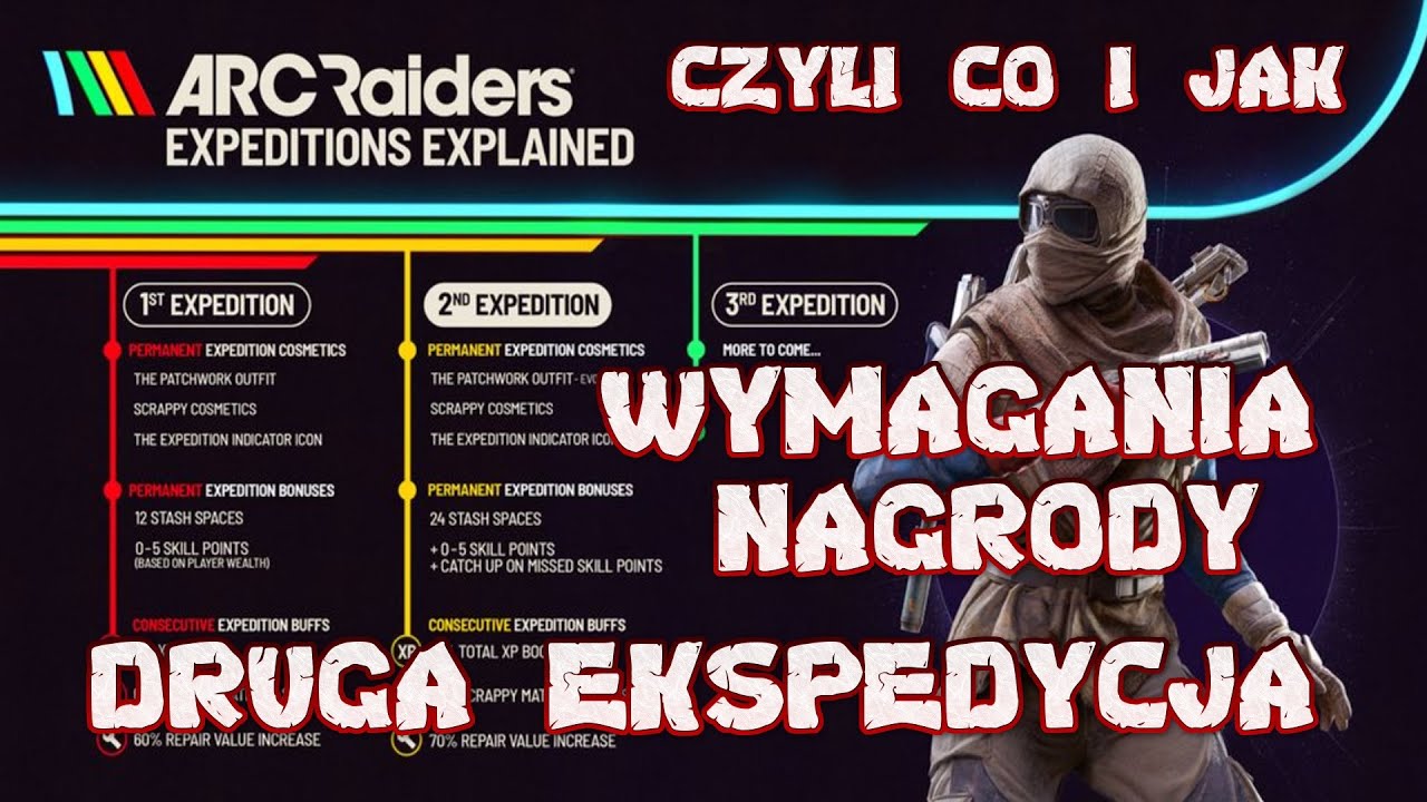 ARC Raiders PL Polska Druga Ekspedycja Wymagania Nagrody