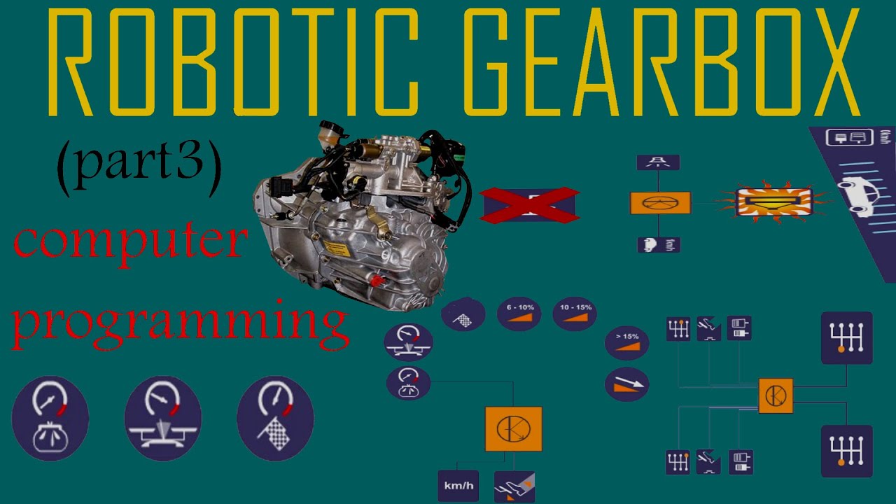 Robotic Gearbox (part3) computer programming