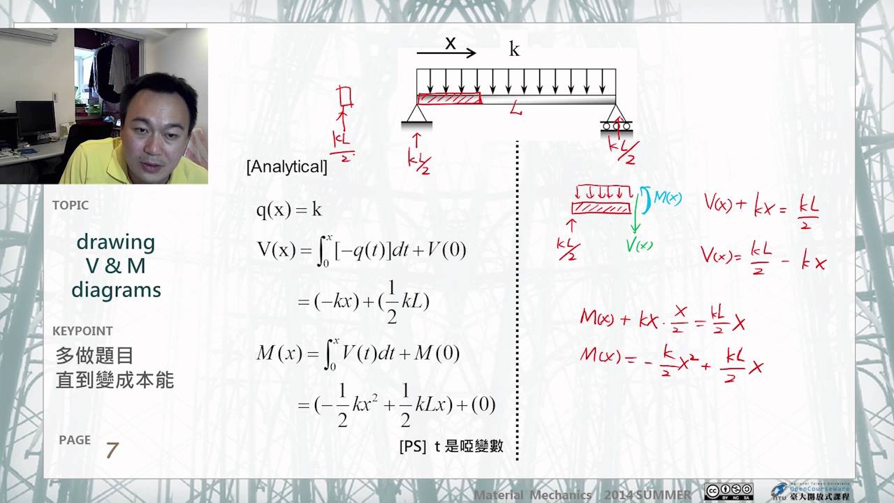 材料力學 18.【彎矩與剪力】以自由體圖之力平衡求彎矩、剪力 (二)