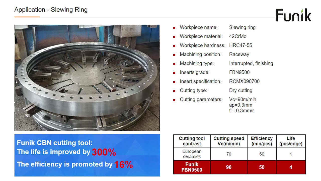 FUNIK Solid CBN inserts RCMX/RNGN for cutting slewing ring