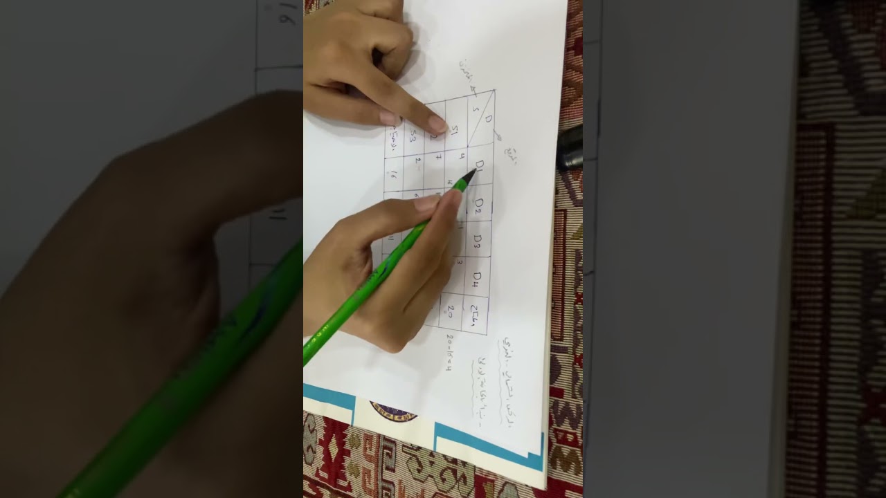 طرق النقل ( طريقة الركن الشمالي - الغربي ) 