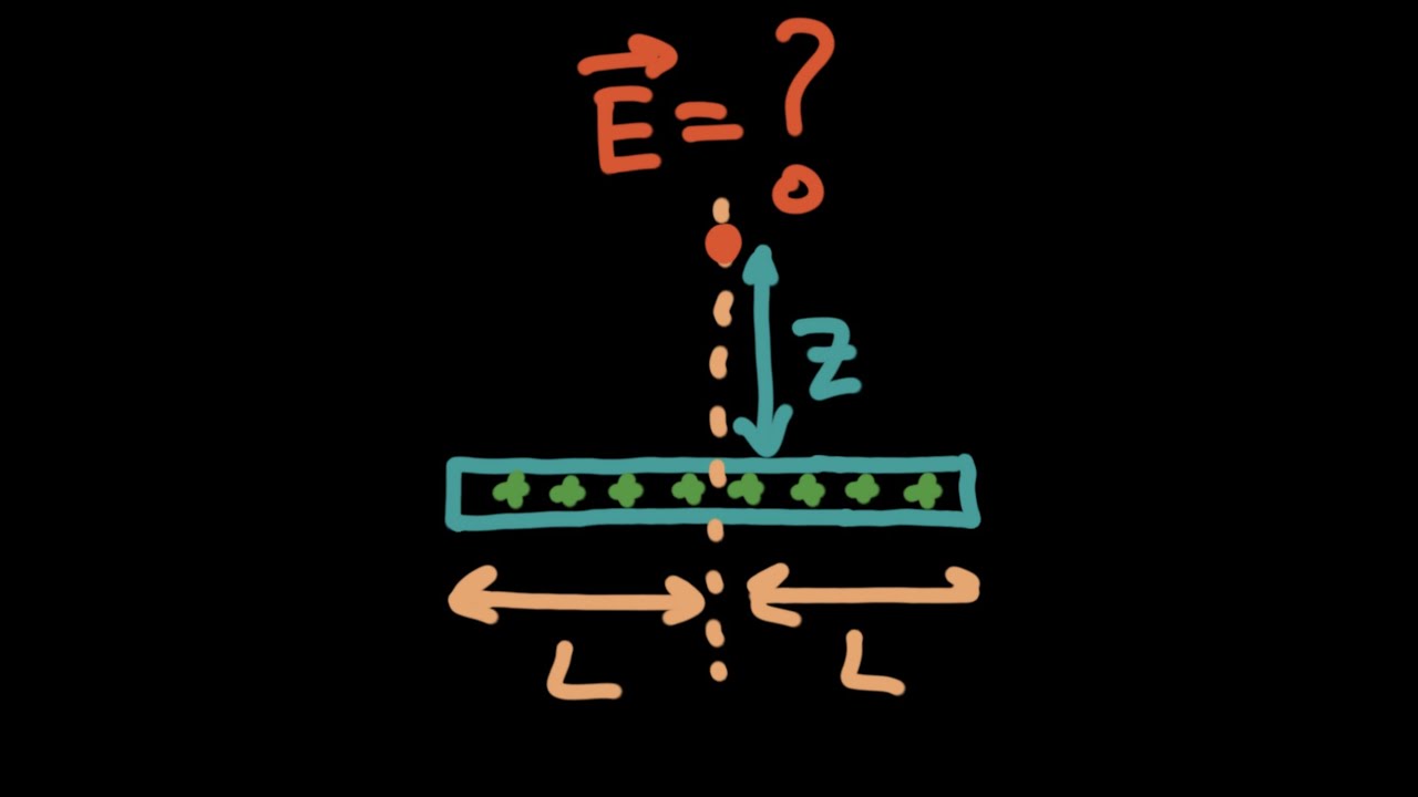 Electric Field with Integral