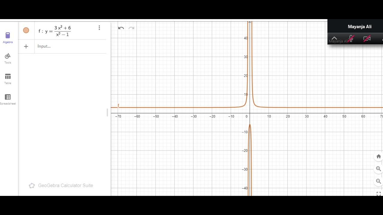S.6 Differentiation 2-Lesson 11 :Rational Functions (Intercepts, Asymptotes & Turning Points)|Curves