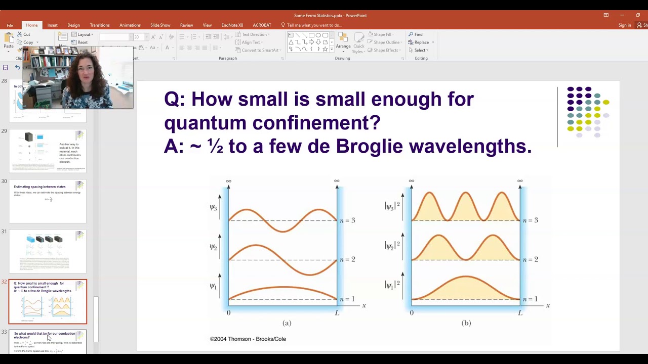 Quantum confinement