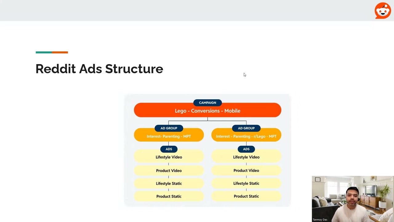 Don't Build Your Reddit Ads Until You See This Campaign Structure!