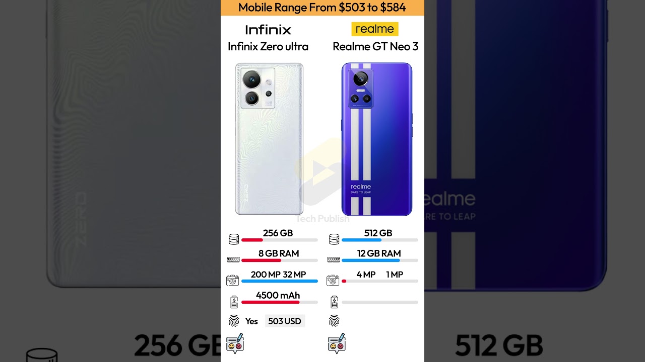 Infinix Zero Ultra vs Realme GT Neo 3 ⚡ Speed & Style Clash!