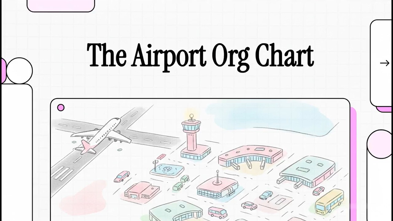 The Airport Org Chart