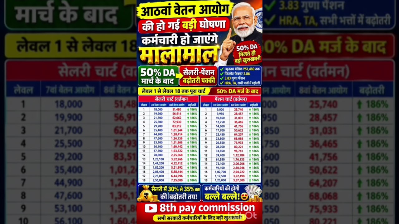 8th pay commission basic salary #8thpaycommission #salary #govtemployees #ops #government