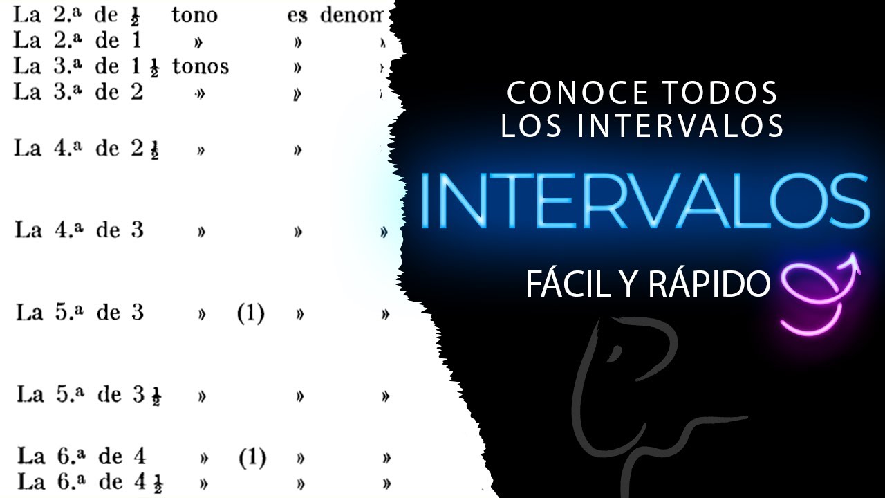 🎹 Intervalos 1 - Desde las escalas  | Clase 3 - 2025 |