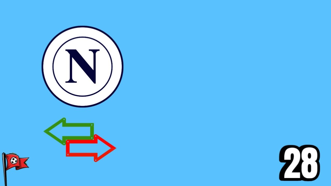 Mini Quiz 28 Napoli – Indovina il Trasferimento