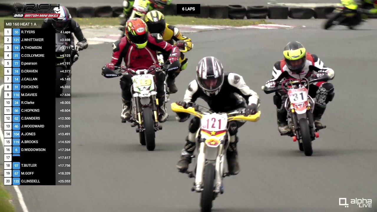 MINI BIKE 160 A - HEATS 1/2 & FINAL - R2 REDLODGE 2021 RICH ENERGY BRITISH MINI BIKE CHAMPIONSHIP