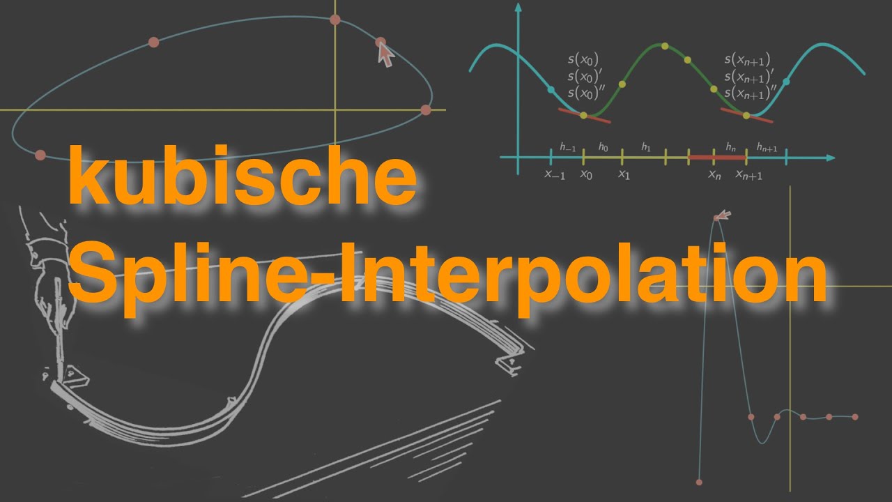 kubische Splines - Interpolation