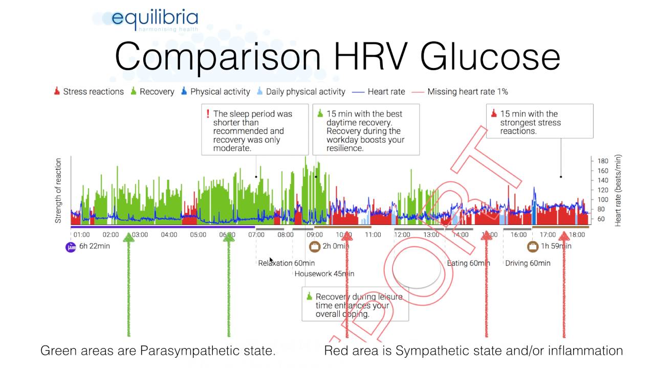 Environmental Influences on Glucose and HRV using 24h monitoring device. What is the relationship?